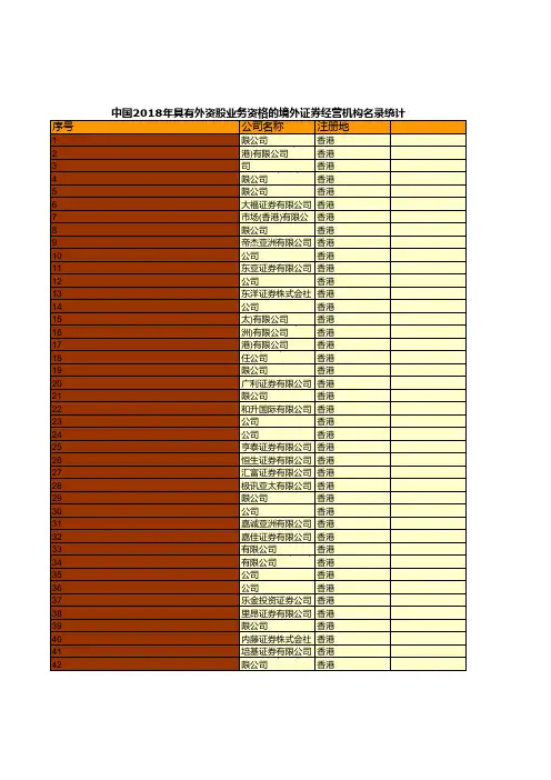 证券期货年鉴指标数据：中国2018年具有外资股业务资格的境外证券经营机构名录统计