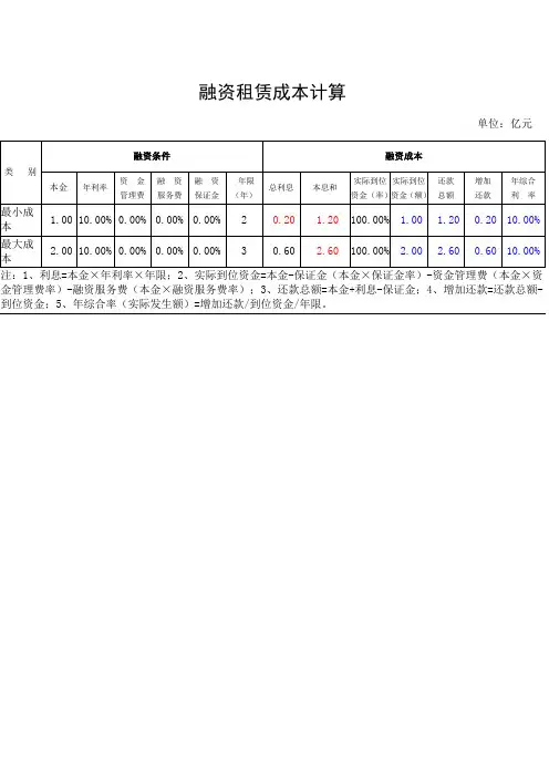 融资租赁成本计算
