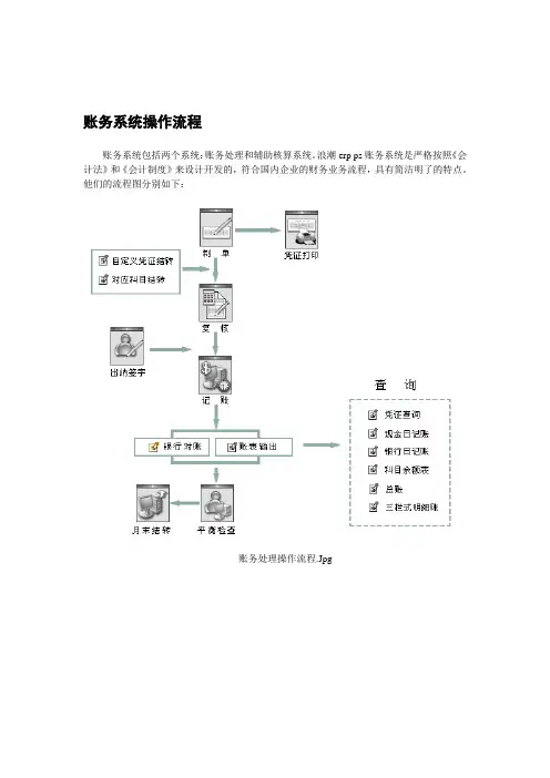 浪潮ERP使用说明