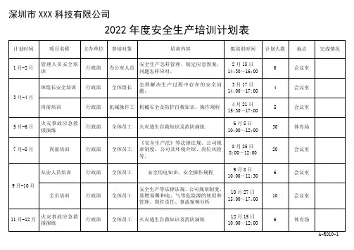 年度安全生产培训计划表