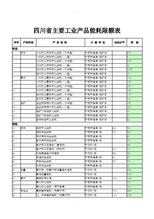 四川省主要工业产品能耗限额表