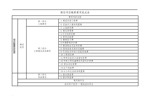 建设项目概算费用组成表
