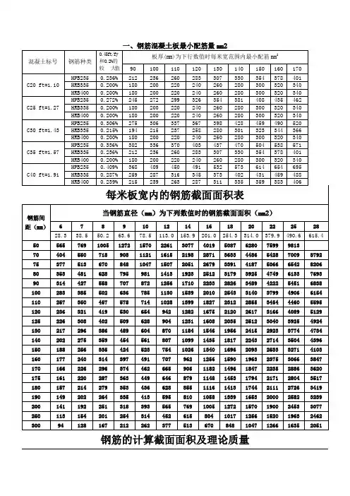 钢筋配筋详细表