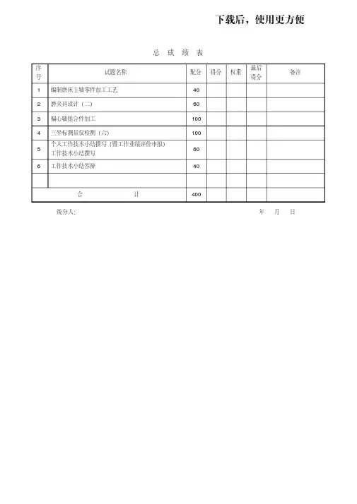 (磨工技师操作技能考核评分记录表.doc