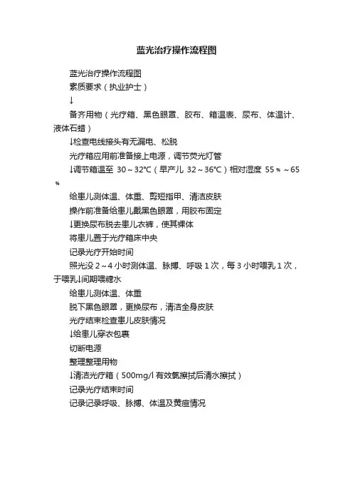 蓝光治疗操作流程图