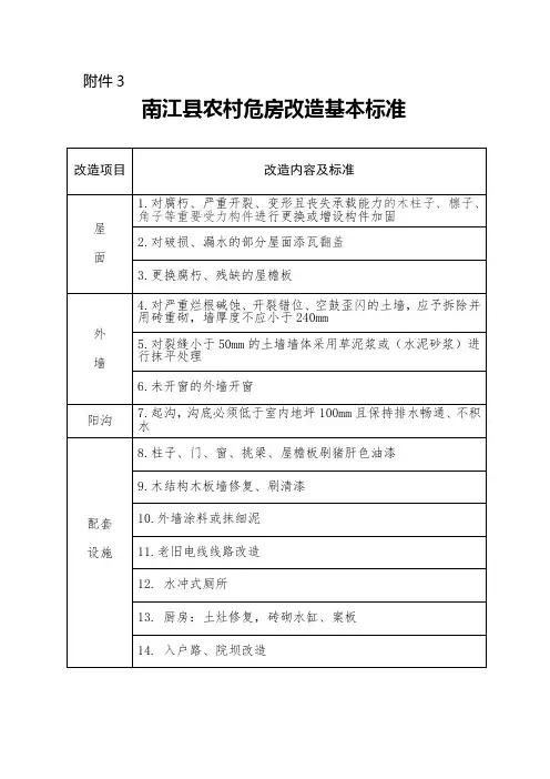 农村危房改造标准