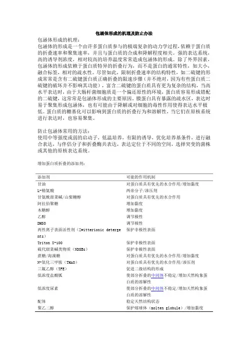 包涵体形成的机理及防止办法