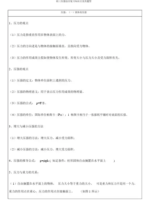 初三压强综合复习知识点及其题型
