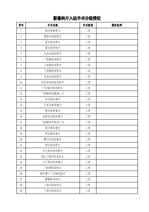 介入手术分级授权