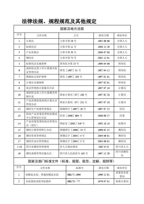 法律法规、规程规范及其他规定