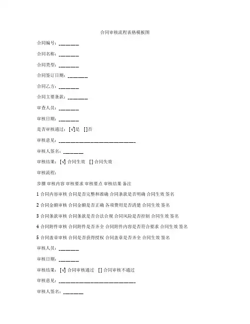 合同审核流程表格模板图