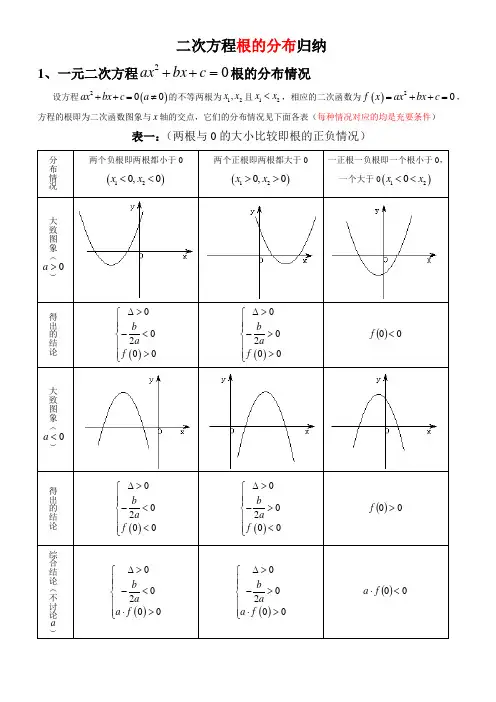 二次函数根的分布和最值(好)