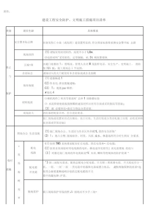 建设工程安全防护、文明施工措施项目清单