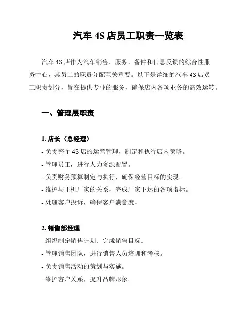 汽车4S店员工职责一览表