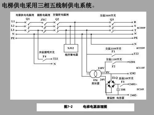 电梯自动控制技术电梯控制系统ppt课件