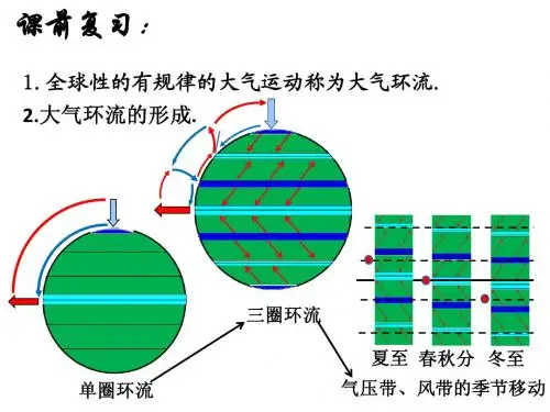 北半球冬夏季节气压中心_气压带和风带对气候的影响第二课时_