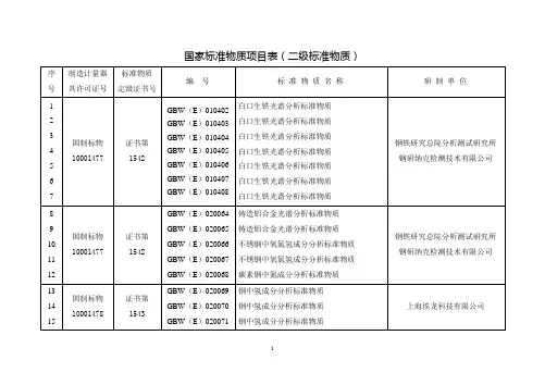 国家标准物质项目表二级标准物质