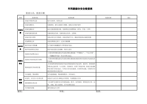 车间级综合安全检查表