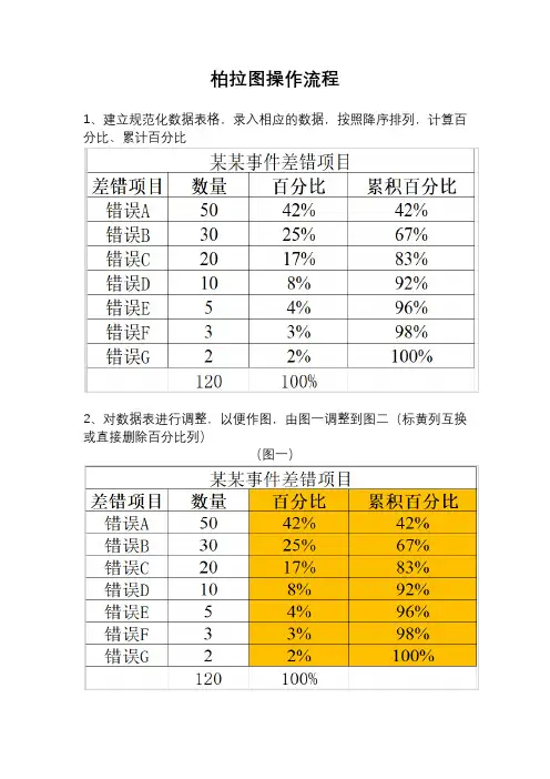 手把手教您用Excel正确画柏拉图
