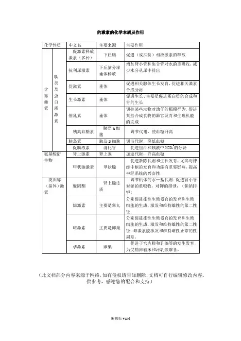 激素的化学本质及作用