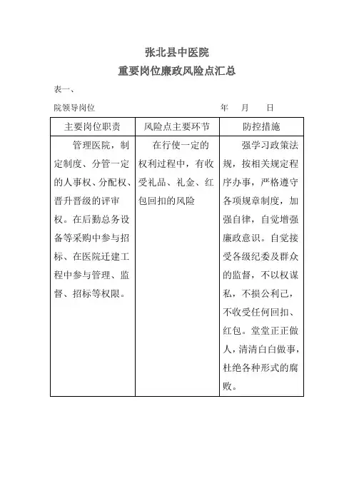 医院重要岗位廉政风险点汇总