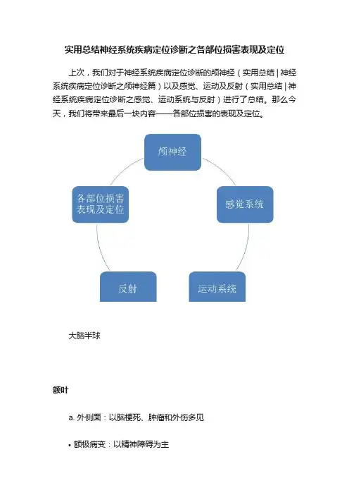 实用总结神经系统疾病定位诊断之各部位损害表现及定位