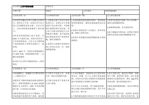 美团外卖的SWOT分析