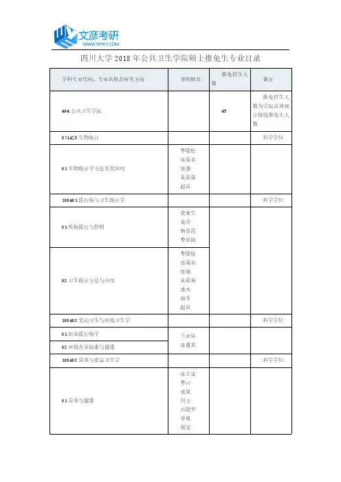 四川大学2018年公共卫生学院硕士推免生专业目录_川大考研网