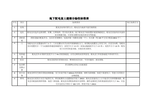 地下配电室 土建部分验收标准卡