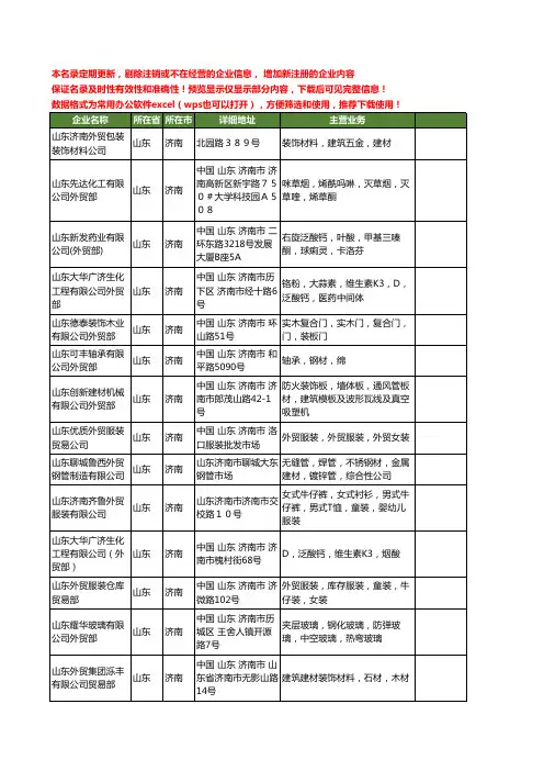 新版山东省济南山东外贸工商企业公司商家名录名单联系方式大全21家