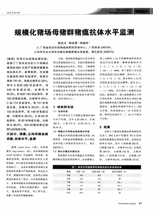 规模化猪场母猪群猪瘟抗体水平监测