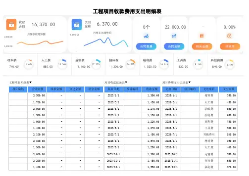 工程项目收款费用支出明细表