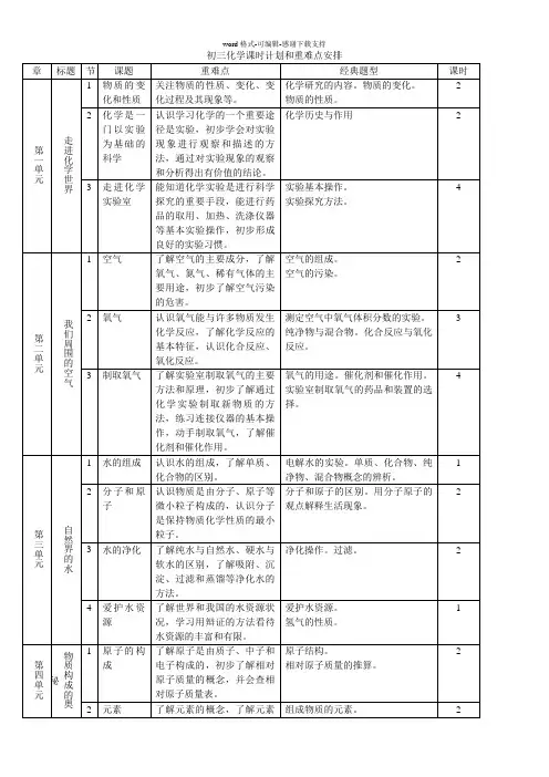 初中化学重难点及课时安排