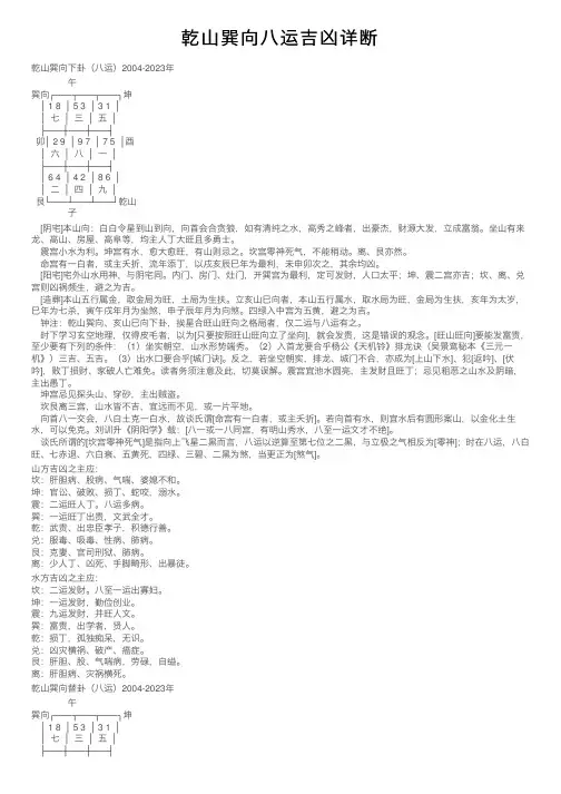 乾山巽向八运吉凶详断