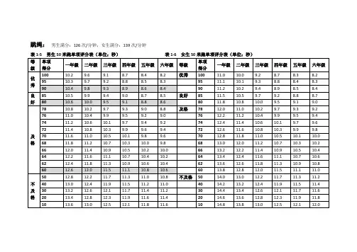 (三年级)国家学生体质健康标准