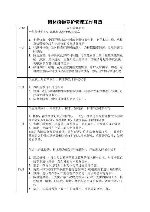 园林绿化养护管理工作月历