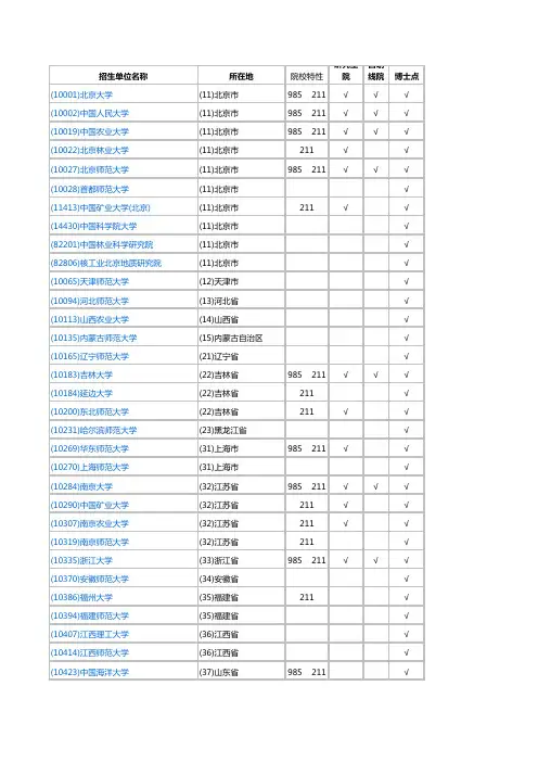 地图学与地理信息专业考研学校排名