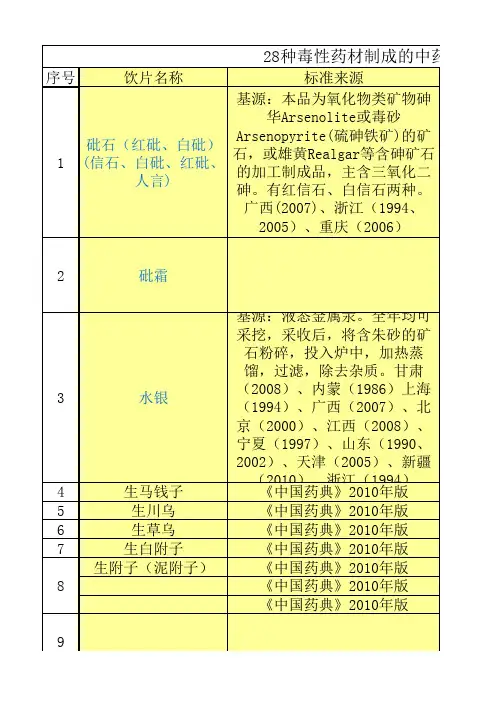 28种毒性药材制成的中药饮片(含有毒性的炮制品)