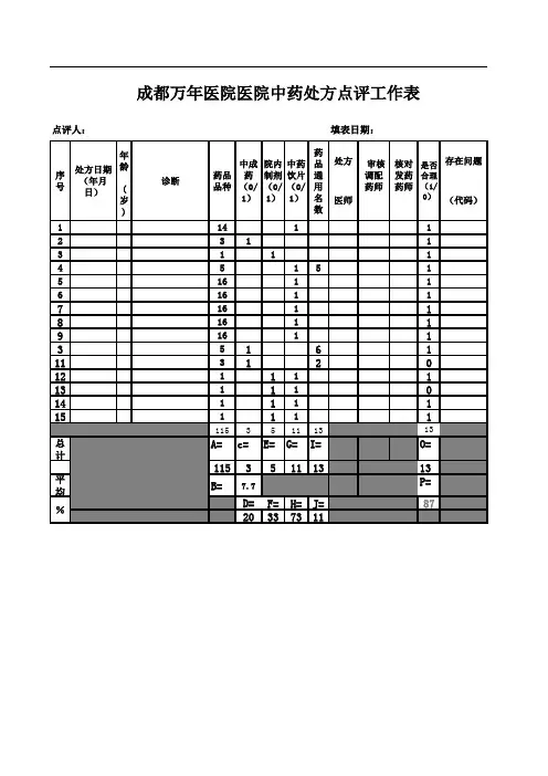 8.中药处方点评表