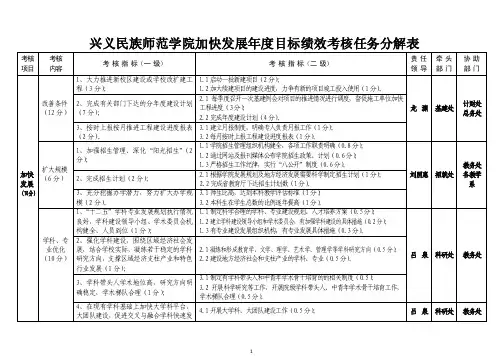 兴义民族师范学院加快发展年度目标绩效考核任务分解表
