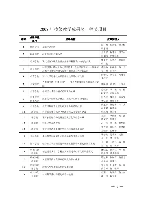 2008年校级教学成果奖一等奖项目