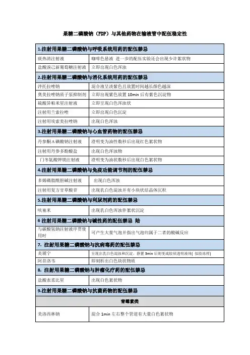 果糖二磷酸钠配伍禁忌