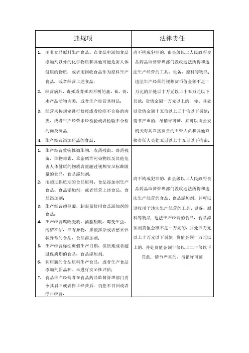 食品安全法违规项及对应法律责任