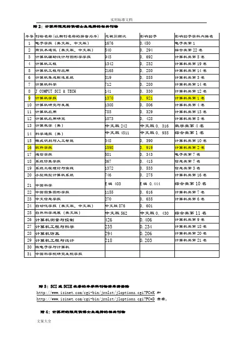 国内外各领域顶级学术会议大全