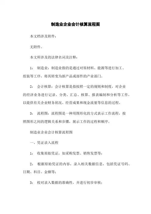 制造业企业会计核算流程图
