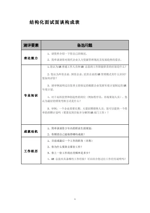 结构化面试面谈构成表