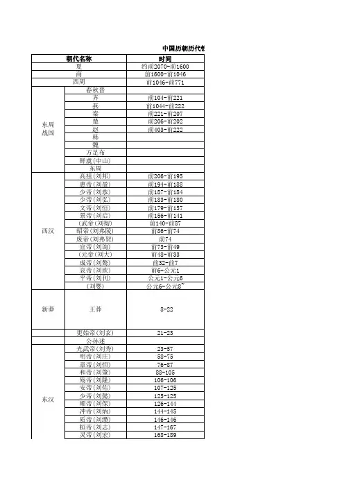 中国历朝历代钱币种类(最全最详细)