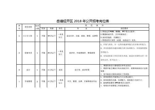 岳塘经开区2018年公开招考岗位表【模板】