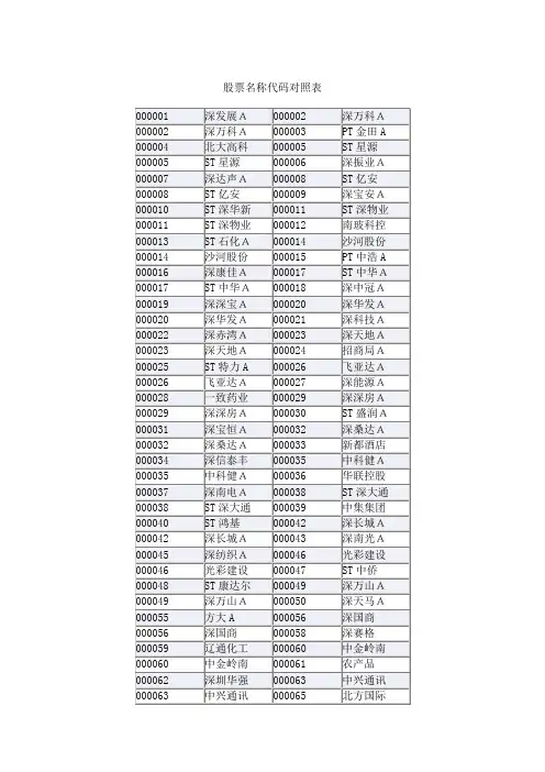 股票名称代码对照表
