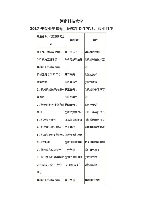 河南科技大学2017年专业学位硕士研究生招生学科、专业目录